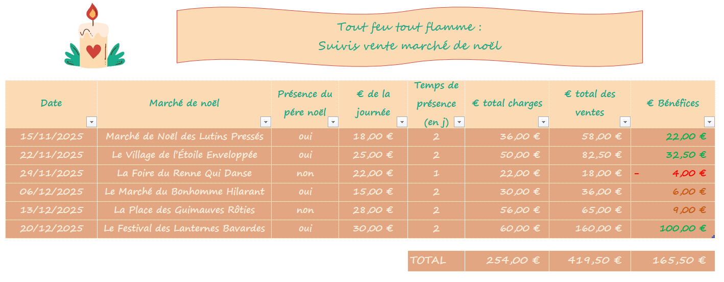 🤩 Un fichier Excel avec mise en forme !